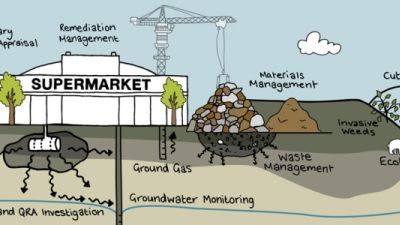 "Fit for use" remediation