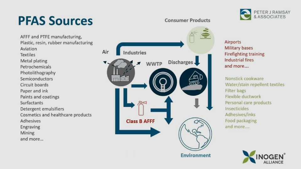 Understanding-PFAS-1 (1)