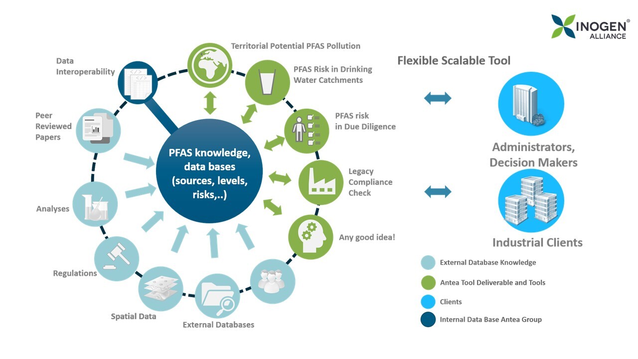 PFAS Regulation Changes inogen alliance