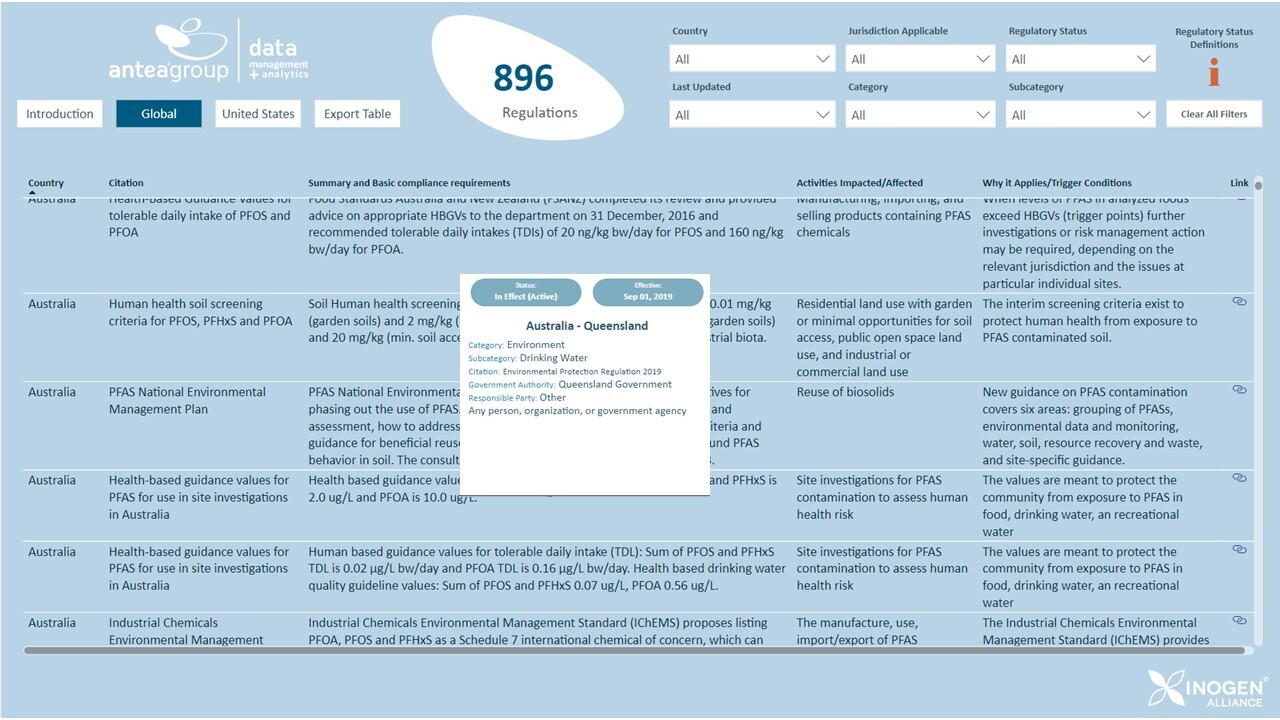 PFAS Regulatory dashboard inogen alliance