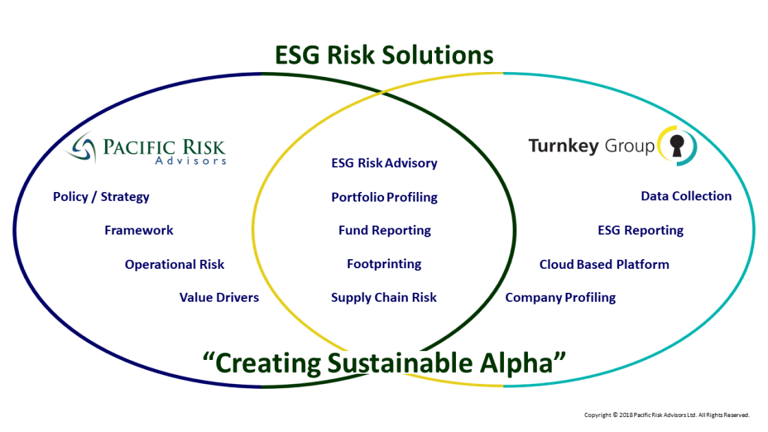 New ESG Risk Advisory and Reporting Partnership | Inogen