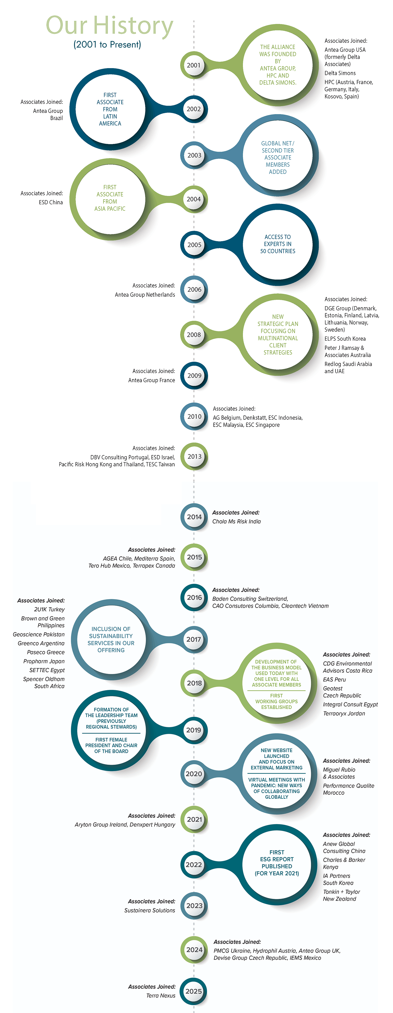 Inogen Alliance history