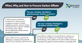 Inogen When, Why, and How to Procure Carbon Offsets Infographic