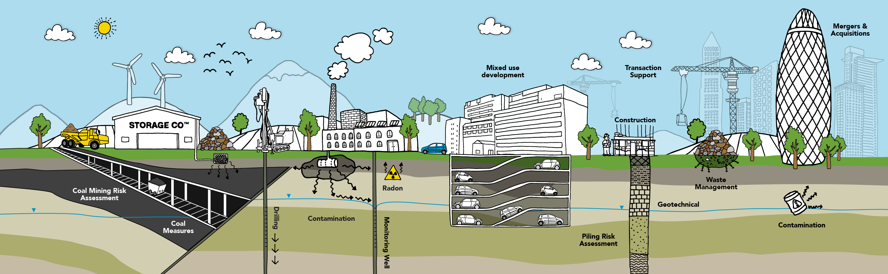 delta simons geo environmental remediation