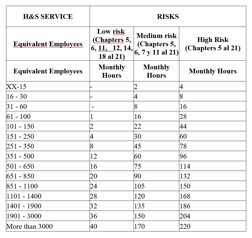 Table 2