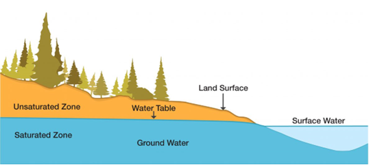 groundwater map