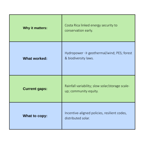 why it matters